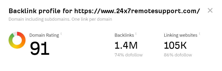 create backlinks How to Create Backlinks for My Website?